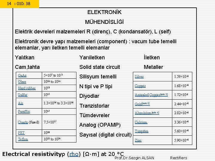 ELEKTRONİK MÜHENDİSLİĞİ Elektrik devreleri malzemeleri R (direnç), C (kondansatör), L (self) Elektronik devre yapı