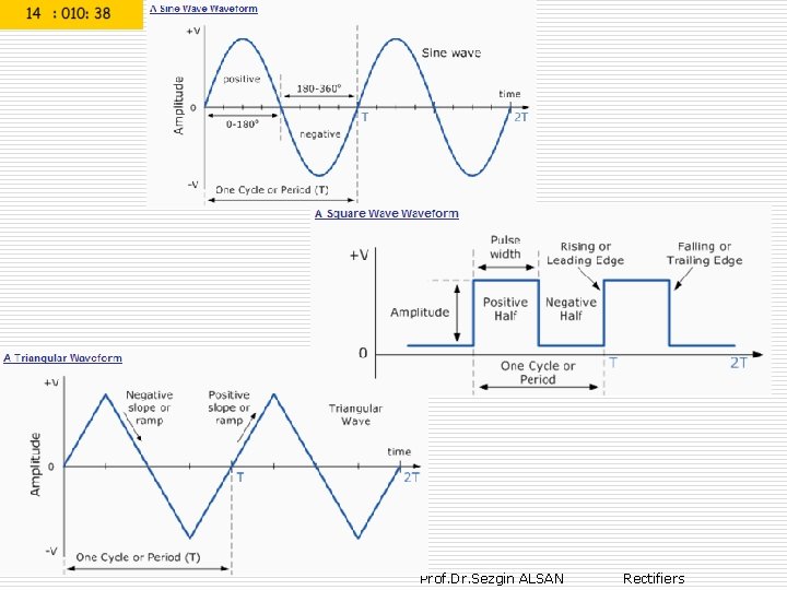 20 Prof. Dr. Sezgin ALSAN Rectifiers 