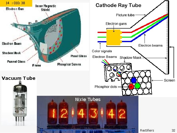 Vacuum Tube Nixie Tubes Prof. Dr. Sezgin ALSAN Rectifiers 32 