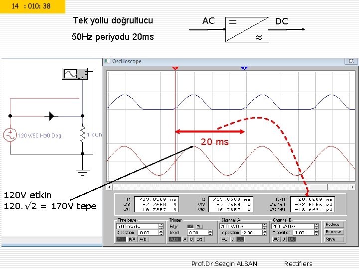 Tek yollu doğrultucu 50 Hz periyodu 20 ms AC DC T = 20 ms