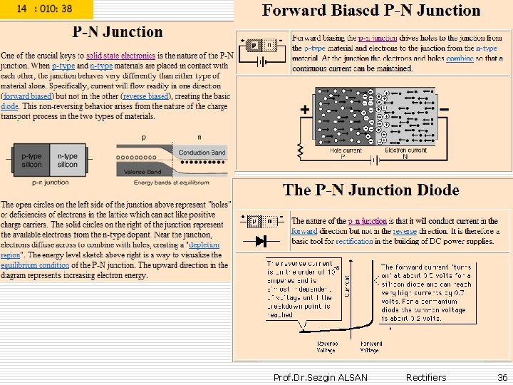 Prof. Dr. Sezgin ALSAN Rectifiers 36 