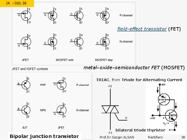  field-effect transistor (FET) metal–oxide–semiconductor FET (MOSFET) TRIAC, from Triode for Alternating Current bilateral