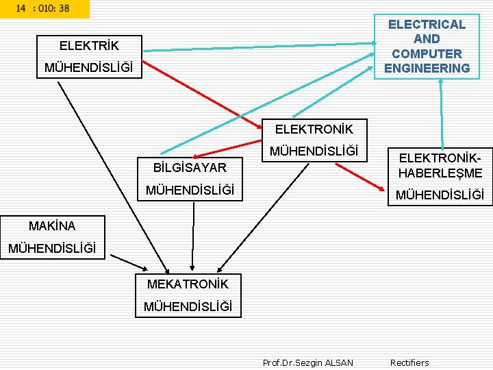 ELECTRICAL AND COMPUTER ENGINEERING ELEKTRİK MÜHENDİSLİĞİ ELEKTRONİK MÜHENDİSLİĞİ BİLGİSAYAR ELEKTRONİKHABERLEŞME MÜHENDİSLİĞİ MAKİNA MÜHENDİSLİĞİ MEKATRONİK