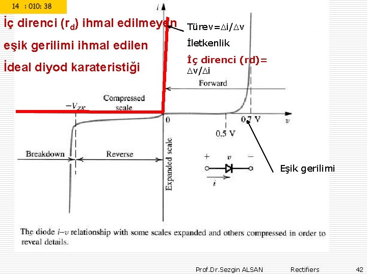 İç direnci (rd) ihmal edilmeyen Türev= i/ v eşik gerilimi ihmal edilen İletkenlik İdeal