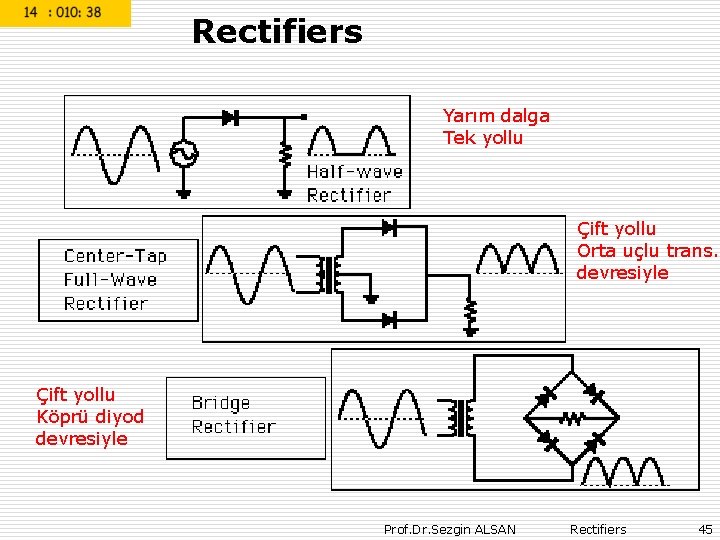 Rectifiers Yarım dalga Tek yollu Çift yollu Orta uçlu trans. devresiyle Çift yollu Köprü