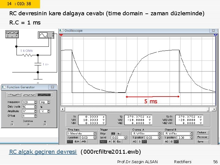 RC devresinin kare dalgaya cevabı (time domain – zaman düzleminde) R. C = 1