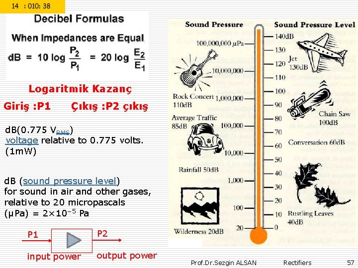 Logaritmik Kazanç Giriş : P 1 Çıkış : P 2 çıkış d. B(0. 775