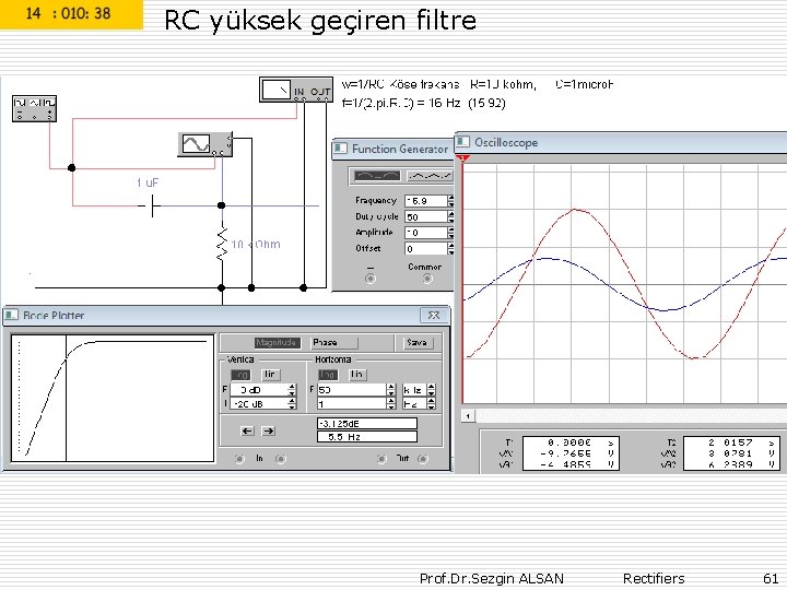  RC yüksek geçiren filtre Prof. Dr. Sezgin ALSAN Rectifiers 61 