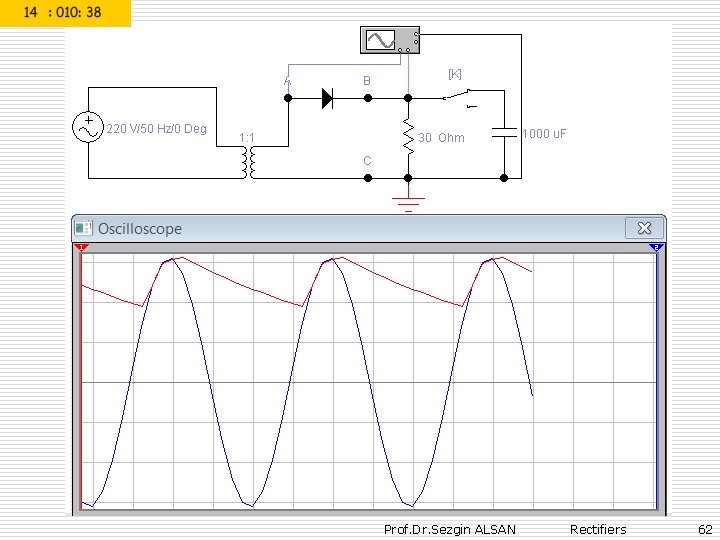 Prof. Dr. Sezgin ALSAN Rectifiers 62 