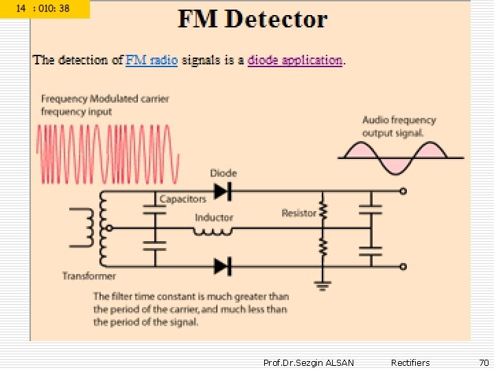 Prof. Dr. Sezgin ALSAN Rectifiers 70 