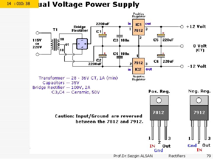 Prof. Dr. Sezgin ALSAN Rectifiers 79 