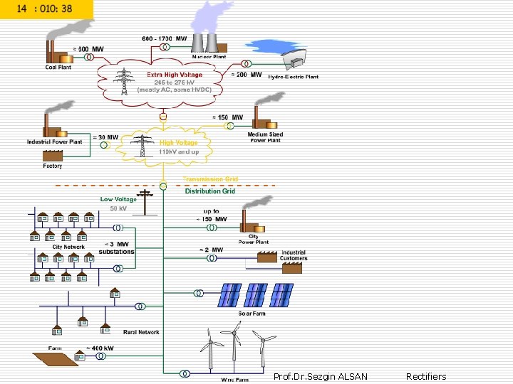 Prof. Dr. Sezgin ALSAN Rectifiers 