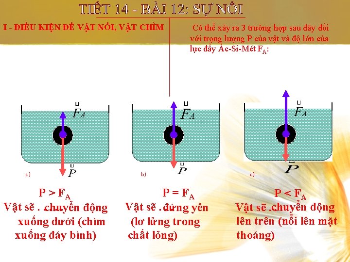 I - ĐIỀU KIỆN ĐỂ VẬT NỔI, VẬT CHÌM a) P > FA Vật