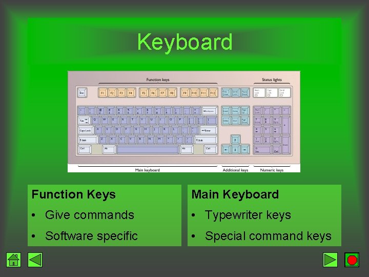 Keyboard Function Keys Main Keyboard • Give commands • Typewriter keys • Software specific