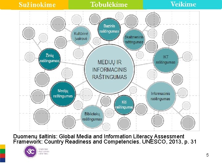 Sužinokime Duomenų šaltinis: Global Media and Information Literacy Assessment Framework: Country Readiness and Competencies.