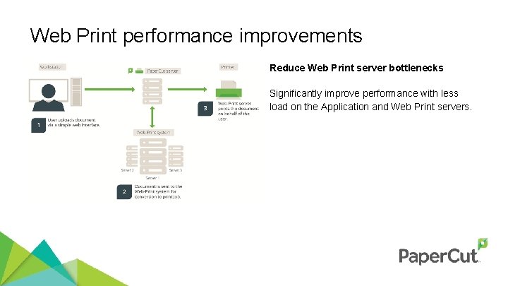 Web Print performance improvements Reduce Web Print server bottlenecks Significantly improve performance with less