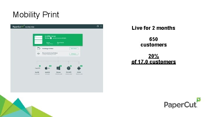 Mobility Print Live for 2 months 650 customers 20% of 17. 0 customers 