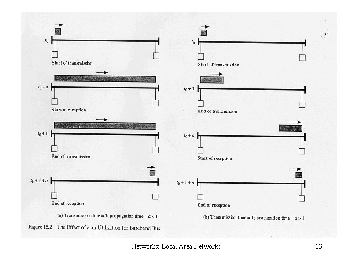 Networks: Local Area Networks 13 