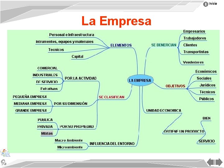 Inicio La Empresa 