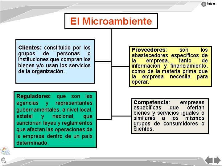 Inicio El Microambiente Clientes: constituido por los grupos de personas o instituciones que compran