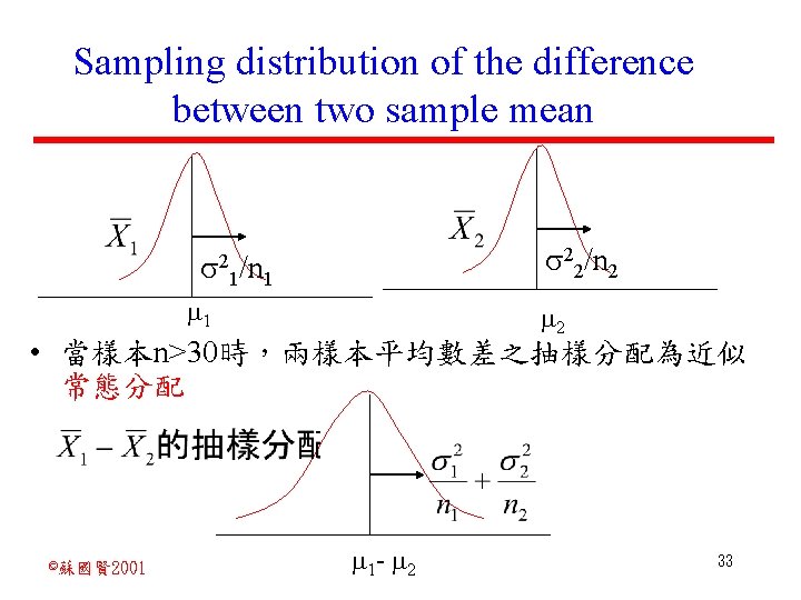 Sampling distribution of the difference between two sample mean 22/n 2 21/n 1 1