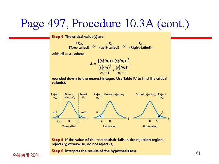 Page 497, Procedure 10. 3 A (cont. ) ©蘇國賢 2001 61 