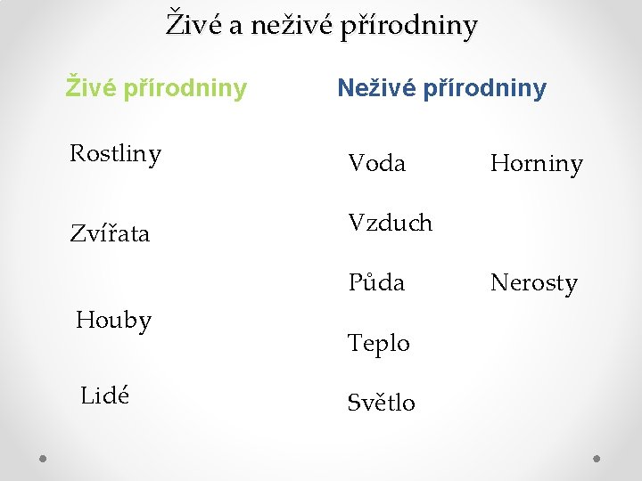 Živé a neživé přírodniny Živé přírodniny Neživé přírodniny Rostliny Voda Zvířata Vzduch Půda Houby