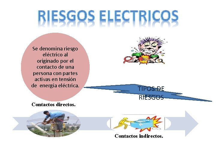 Se denomina riesgo eléctrico al originado por el contacto de una persona con partes Se denomina riesgo eléctrico al originado por el contacto de una persona con partes