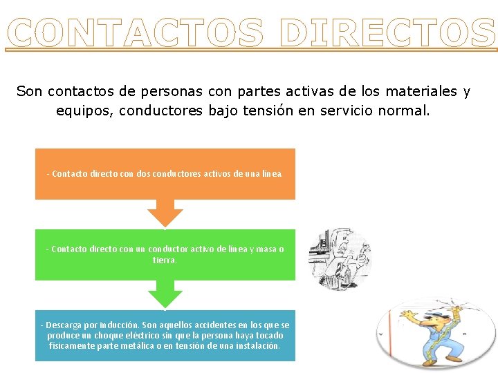 CONTACTOS DIRECTOS. Son contactos de personas con partes activas de los materiales y equipos, CONTACTOS DIRECTOS. Son contactos de personas con partes activas de los materiales y equipos,