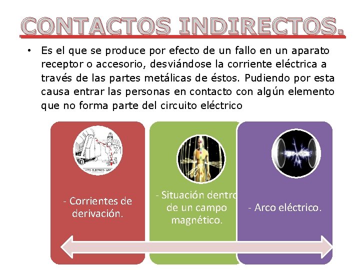CONTACTOS INDIRECTOS. • Es el que se produce por efecto de un fallo en CONTACTOS INDIRECTOS. • Es el que se produce por efecto de un fallo en