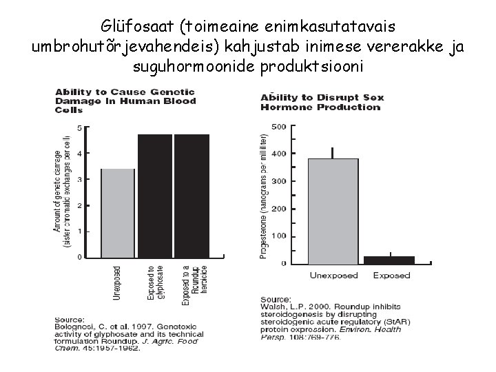 Glüfosaat (toimeaine enimkasutatavais umbrohutõrjevahendeis) kahjustab inimese vererakke ja suguhormoonide produktsiooni 