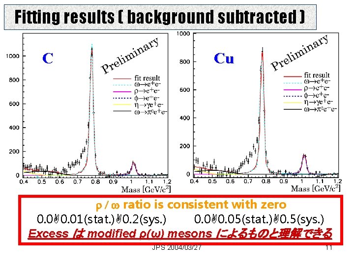 Fitting results ( background subtracted ) C Cu r / w ratio is consistent