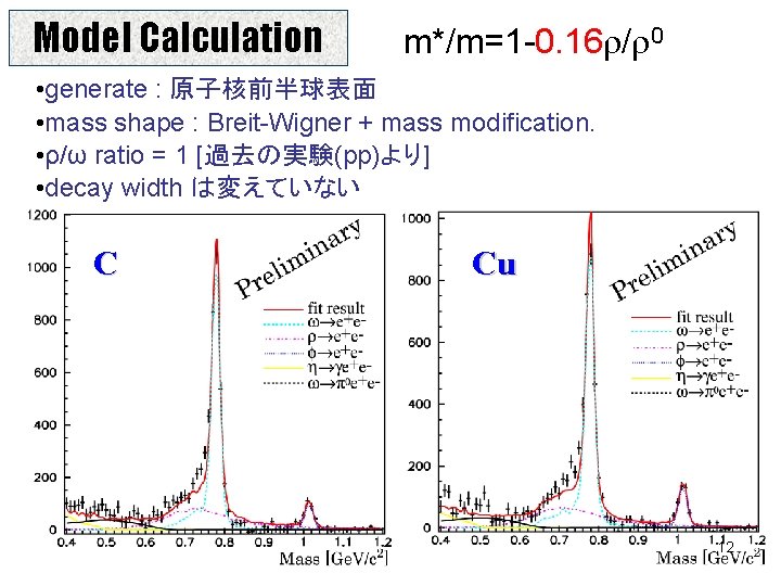 Model Calculation m*/m=1 -0. 16 r/r 0 • generate : 原子核前半球表面 • mass shape