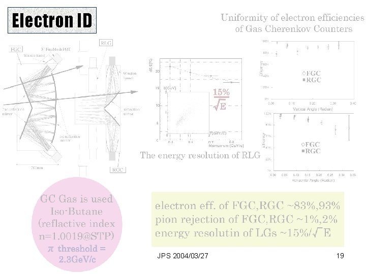 Electron ID JPS 2004/03/27 19 