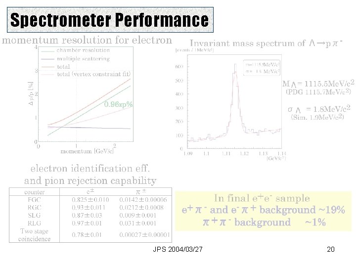 Spectrometer Performance JPS 2004/03/27 20 