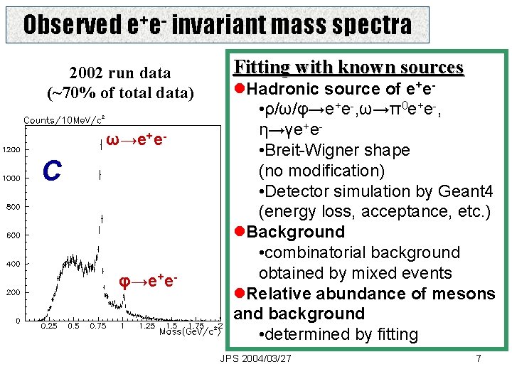 Observed e+e- invariant mass spectra 2002 run data (~70% of total data) ω→e+e- C