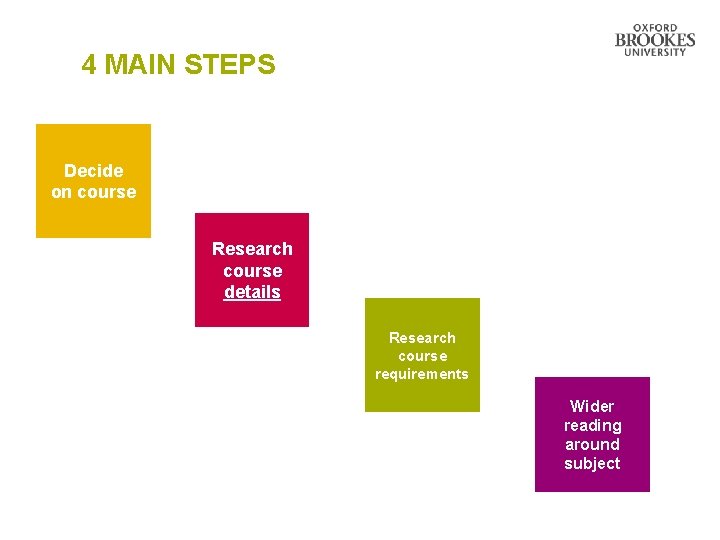 4 MAIN STEPS Decide on course Research course details Research course requirements Wider reading 4 MAIN STEPS Decide on course Research course details Research course requirements Wider reading