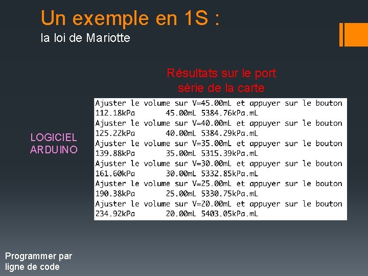 Un exemple en 1 S : la loi de Mariotte Résultats sur le port Un exemple en 1 S : la loi de Mariotte Résultats sur le port