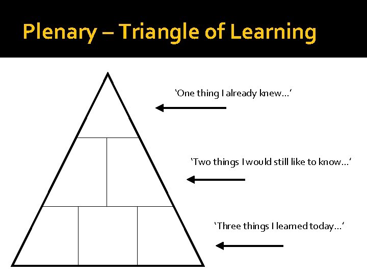 Plenary – Triangle of Learning ‘One thing I already knew…’ ‘Two things I would