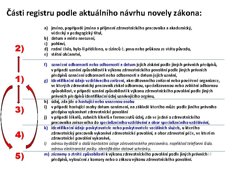 Části registru podle aktuálního návrhu novely zákona: 2) 1) 3) 4) 5) a) jméno,