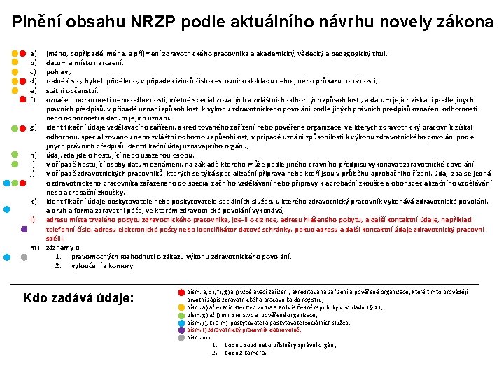 Plnění obsahu NRZP podle aktuálního návrhu novely zákona a) b) c) d) e) f)