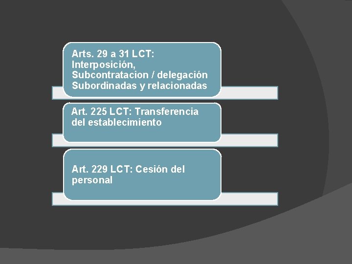 Arts. 29 a 31 LCT: Interposición, Subcontratacion / delegación Subordinadas y relacionadas Art. 225 Arts. 29 a 31 LCT: Interposición, Subcontratacion / delegación Subordinadas y relacionadas Art. 225
