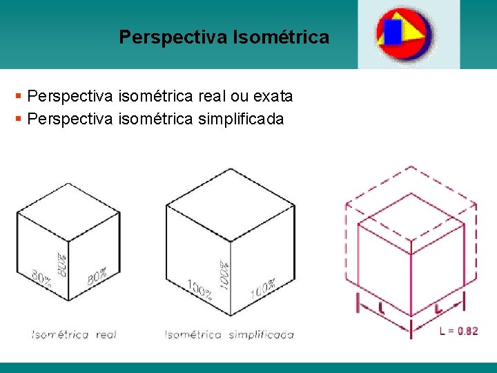 Perspectiva Isométrica § Perspectiva isométrica real ou exata § Perspectiva isométrica simplificada 