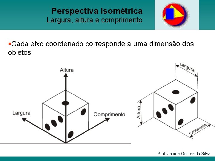 Perspectiva Isométrica Largura, altura e comprimento §Cada eixo coordenado corresponde a uma dimensão dos