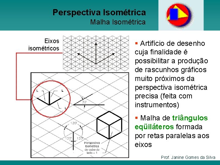 Perspectiva Isométrica Malha Isométrica Eixos isométricos § Artifício de desenho cuja finalidade é possibilitar