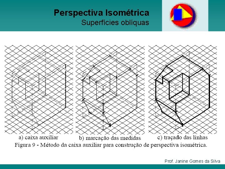 Perspectiva Isométrica Superfícies oblíquas Prof. Janine Gomes da Silva 