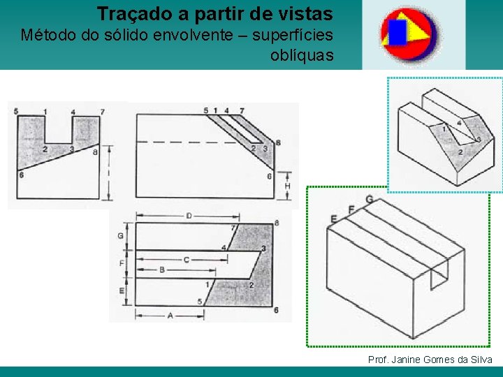 Traçado a partir de vistas Método do sólido envolvente – superfícies oblíquas Prof. Janine