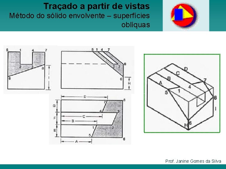 Traçado a partir de vistas Método do sólido envolvente – superfícies oblíquas Prof. Janine