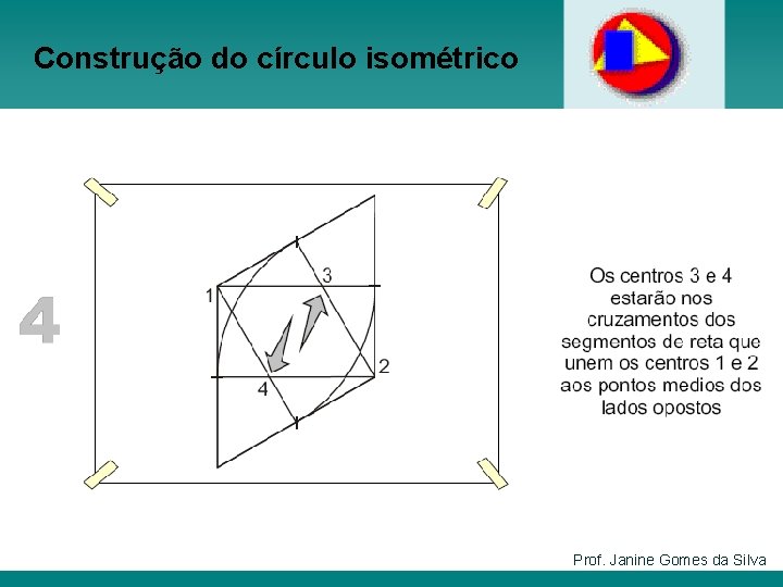 Construção do círculo isométrico Prof. Janine Gomes da Silva 