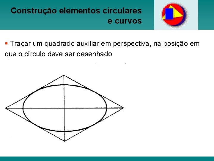 Construção elementos circulares e curvos § Traçar um quadrado auxiliar em perspectiva, na posição